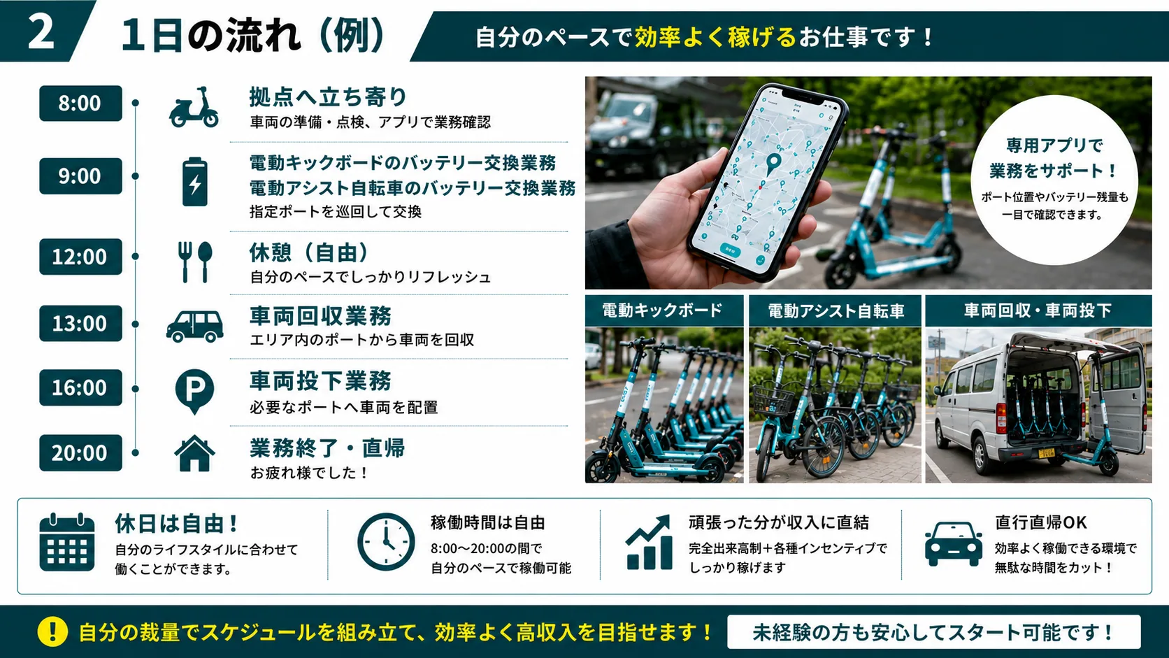 軽貨物ドライバー(電動モビリティのバッテリー交換・車両回収) 募集要項 2