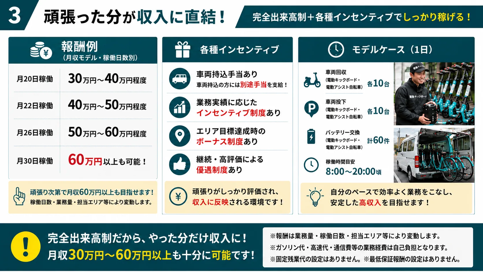 軽貨物ドライバー(電動モビリティのバッテリー交換・車両回収) 募集要項 3