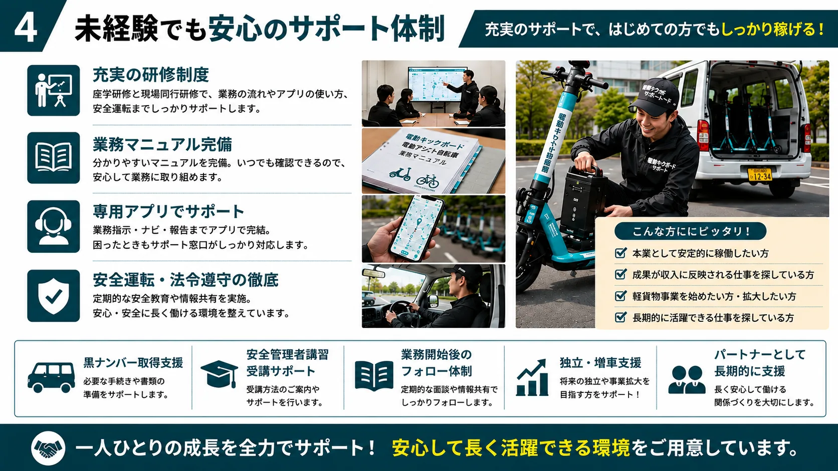 軽貨物ドライバー(電動モビリティのバッテリー交換・車両回収) 募集要項 4