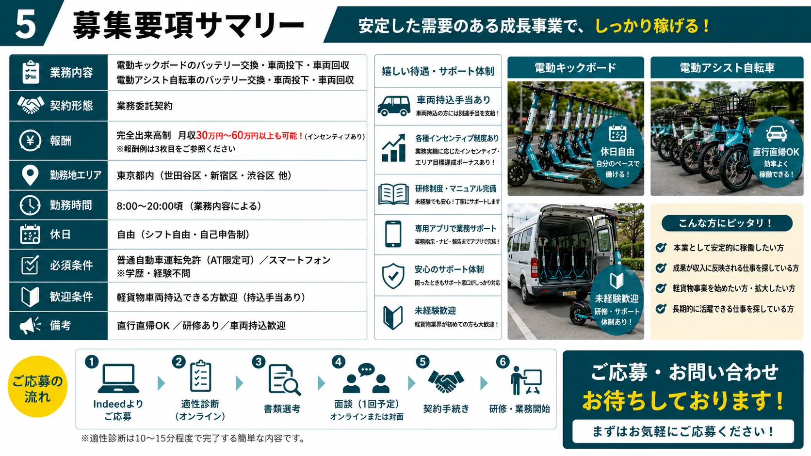 軽貨物ドライバー(電動モビリティのバッテリー交換・車両回収) 募集要項 5
